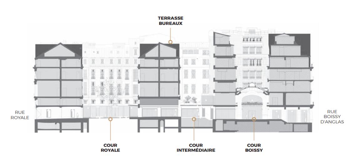 Bureau Paris 5437m² Location bureau Paris OLBUR2200965 11